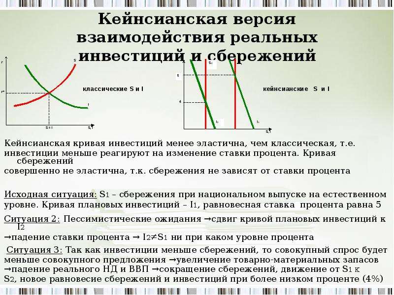 На рисунке показана кривая is инвестиции сбережения характеризующая равновесие на товарном рынке