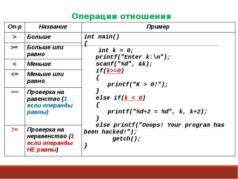 Лексемы языка c