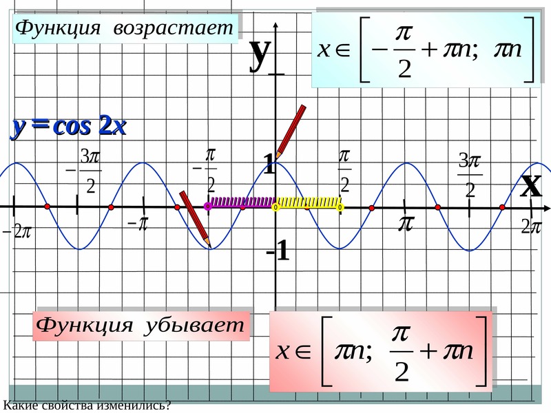 Построение графиков тангенса и котангенса презентация