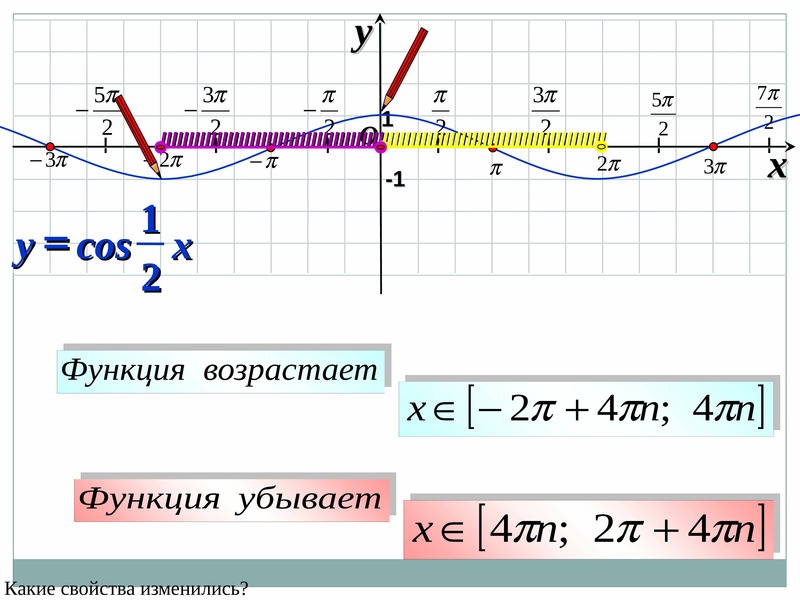 График котангенса и его свойства