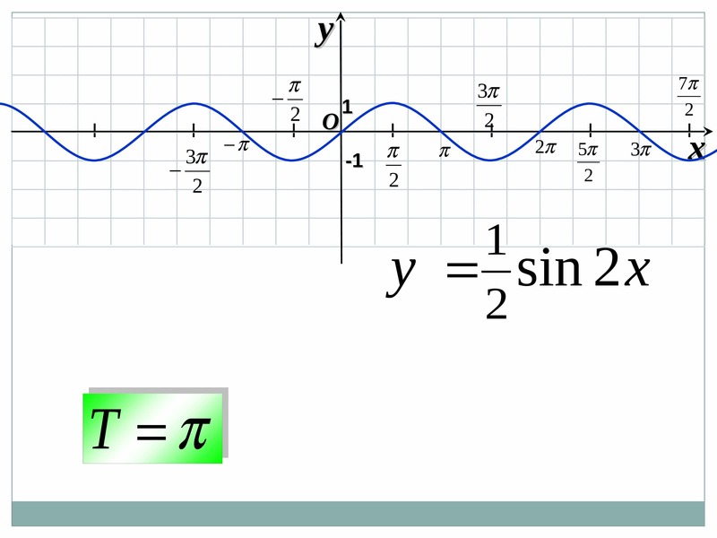 Свойства синусоиды. Свойства синуса sin(-x)=. Свойства синусойлов и косинсойдоа.