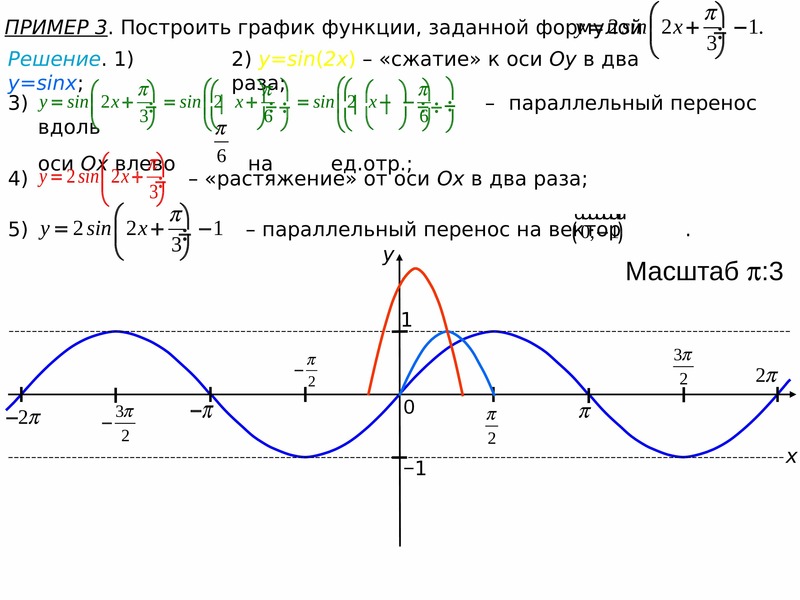 Синус косинус тангенс котангенс чертеж