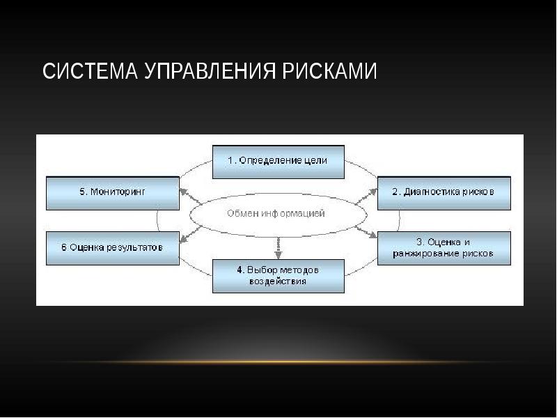 Стратегии управления рисками презентация