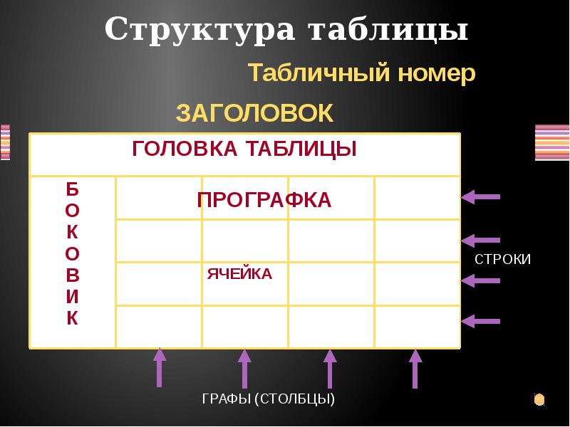 Табличные модели презентация