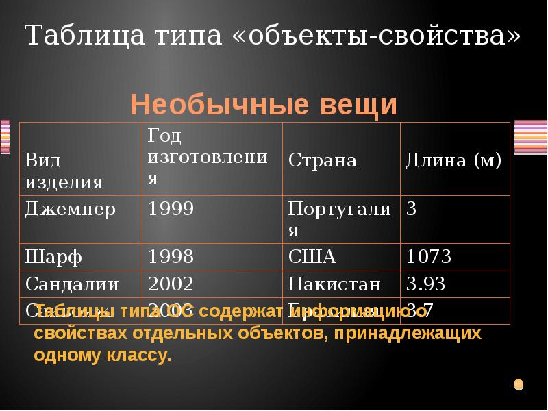 Таблица объект процесс. Табличные модели объект объект. Таблица объект модель свойства. Табличная модель объекта компьютер. Таблицы типа объекта свойства необычные вещи.