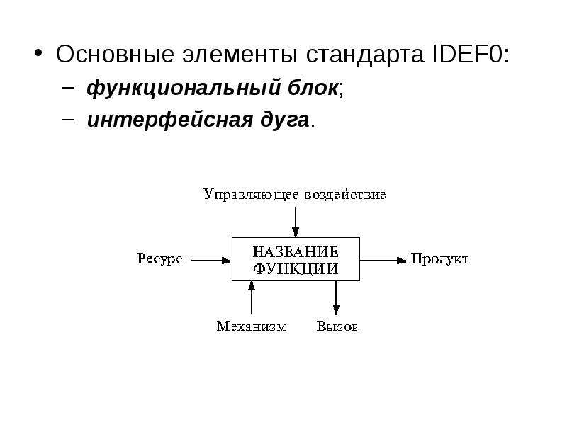 Функциональные блоки системы. Основные элементы стандарта idef0. Функциональный блок idef0. Интерфейсные дуги idef0. Функциональный блок и интерфейсные дуги.