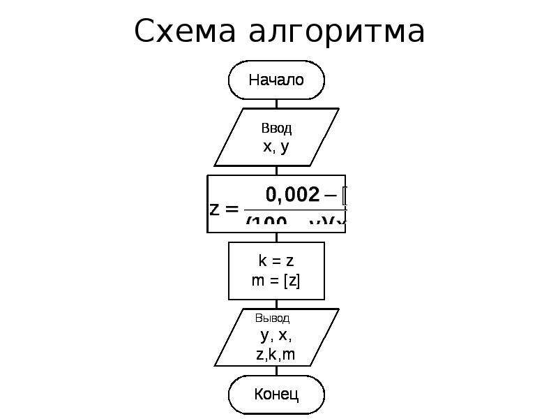 Схема алгоритма