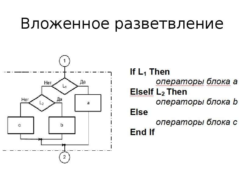 Точки разветвления