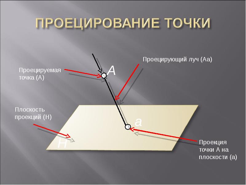 Как называется оптико механический прибор для проецирования на экран изображений с оригиналов