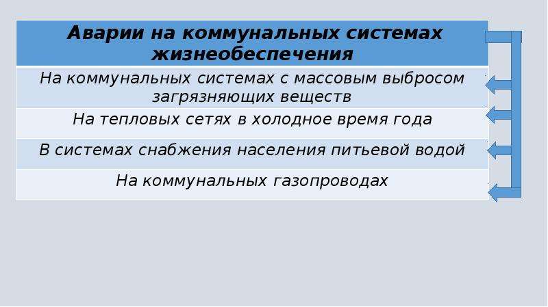 Составьте план действий для своей семьи на случай какой либо коммунальной аварии обж 9 класс