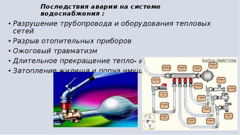 Составьте план действий для своей семьи на случай какой либо коммунальной аварии