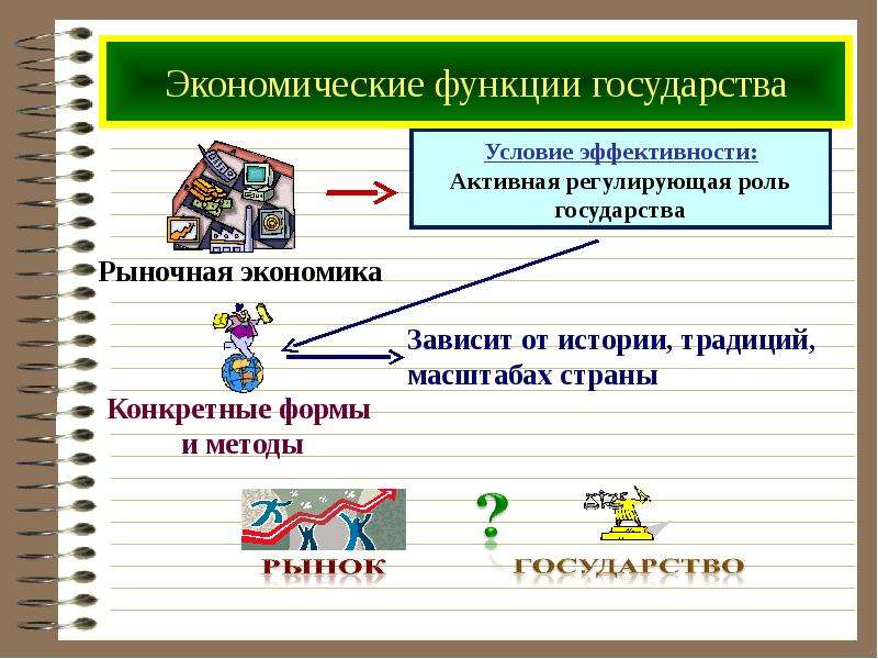 Презентация к уроку обществознания 8 класс роль государства в экономике