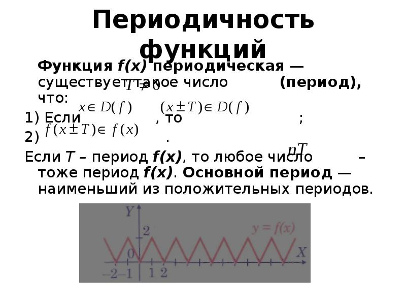 Периодическая функция рисунок