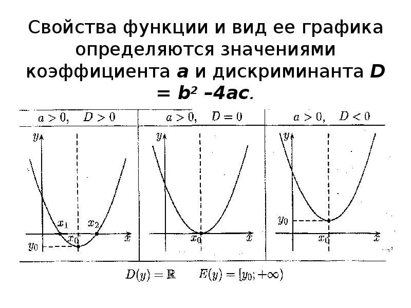 Способности функции свойства