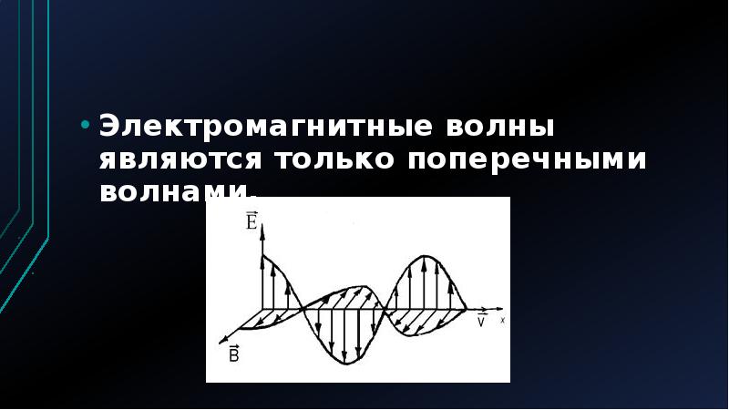 Рисунок электромагнитной волны