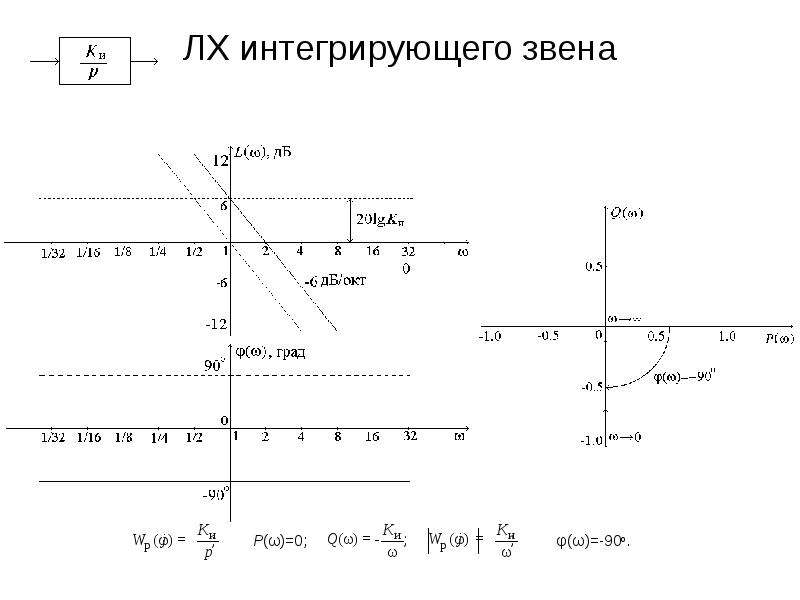 Интегрирующее звено схема