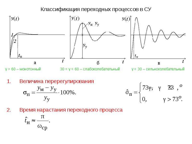 Тип переходного процесса. Установившийся режим переходного процесса. Переходных процессов. Построение переходного процесса. Параметры Графика переходного процесса.