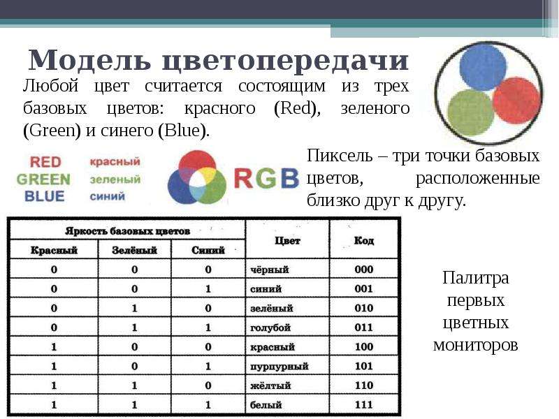 Тест по информатике 7 класс формирование изображения на экране монитора с ответами