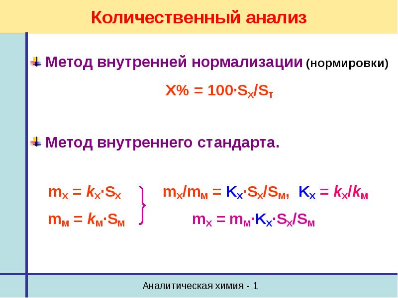 Метод внутреннего содержания. Метод внутреннего стандарта в газовой хроматографии. Метод внутренней нормализации. Метод нормировки в хроматографии. Метод внутренней нормировки.