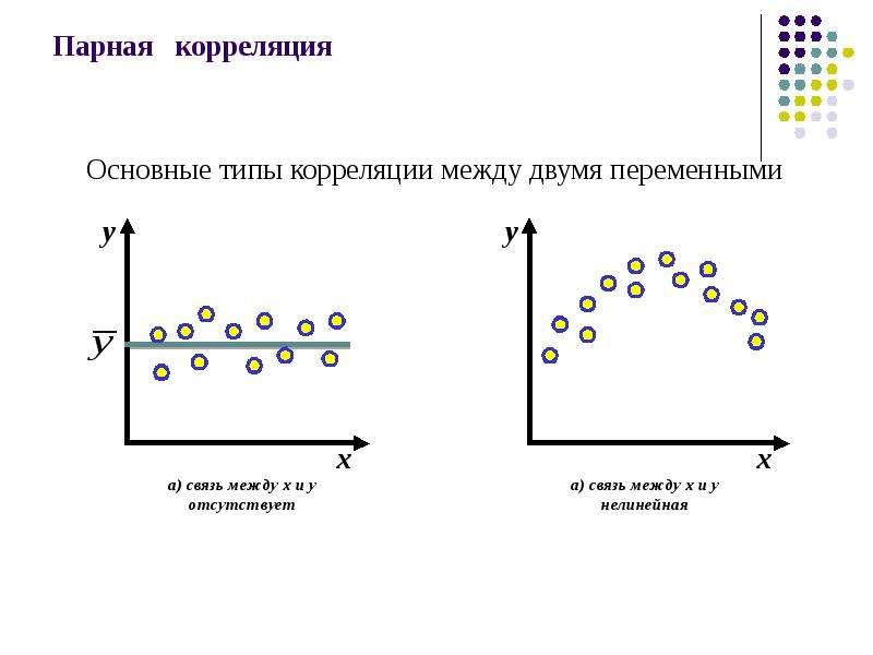 Связь корреляции