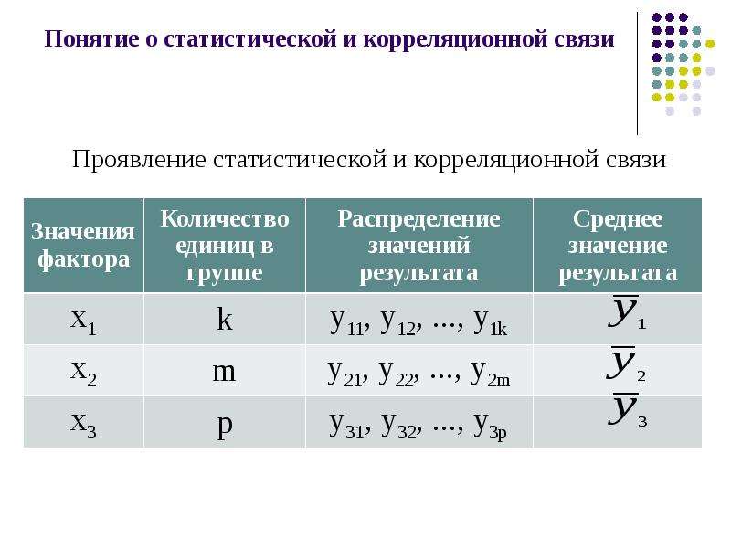 Анализ связи