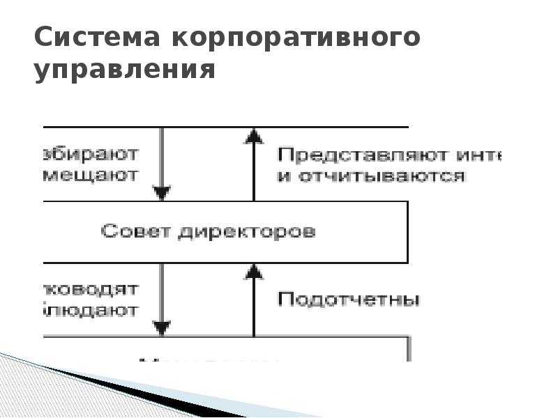 Управление в корпорации. Система корпоративного управления. Схема корпоративного управления. Система корпоративного управления схема. Механизмы корпоративного управления.