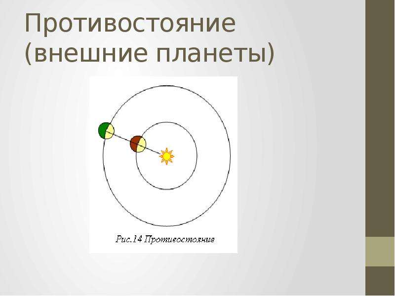 Картинки конфигурация планет