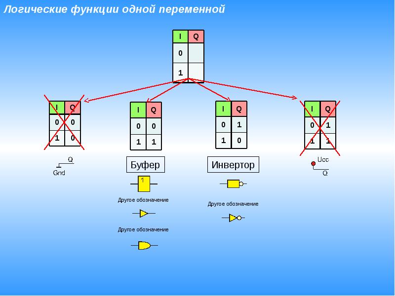 Комбинаторные схемы мышления