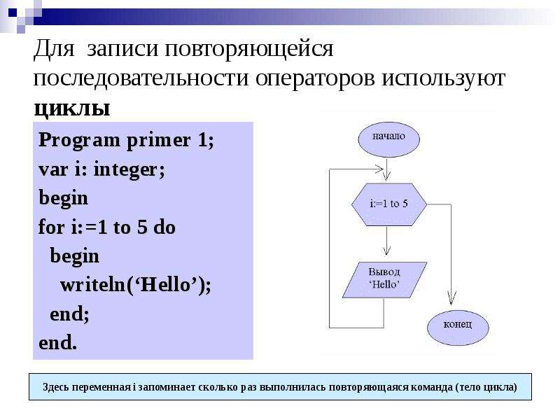 Циклы в паскале презентация