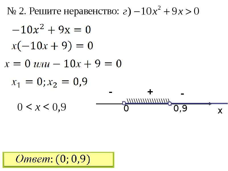 Решение квадратных неравенств методом интервалов презентация