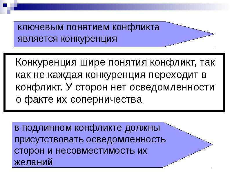 Что такое управление проектами в широком понимании