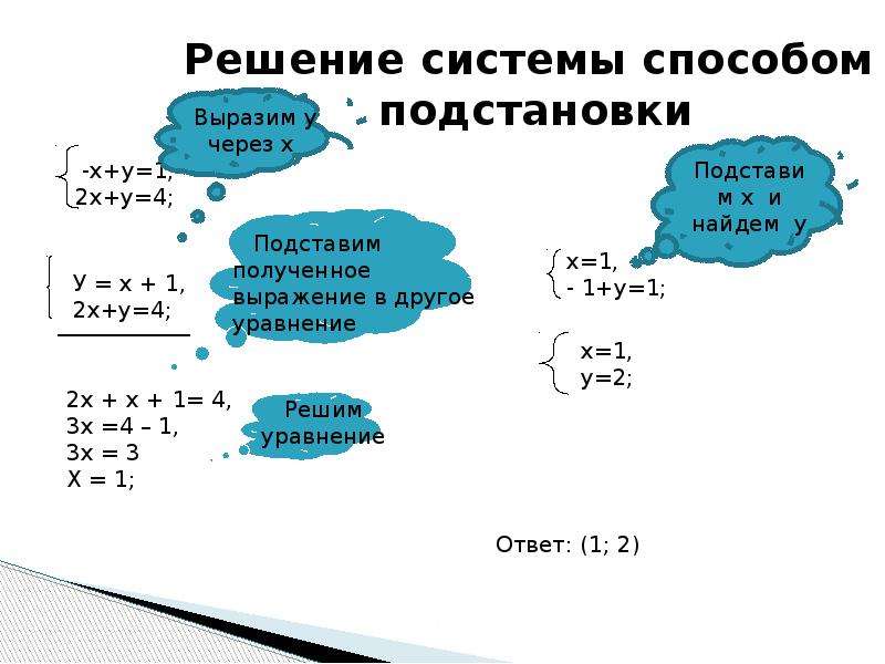 Решение системы линейных уравнений с двумя переменными способом подстановки 6 класс презентация