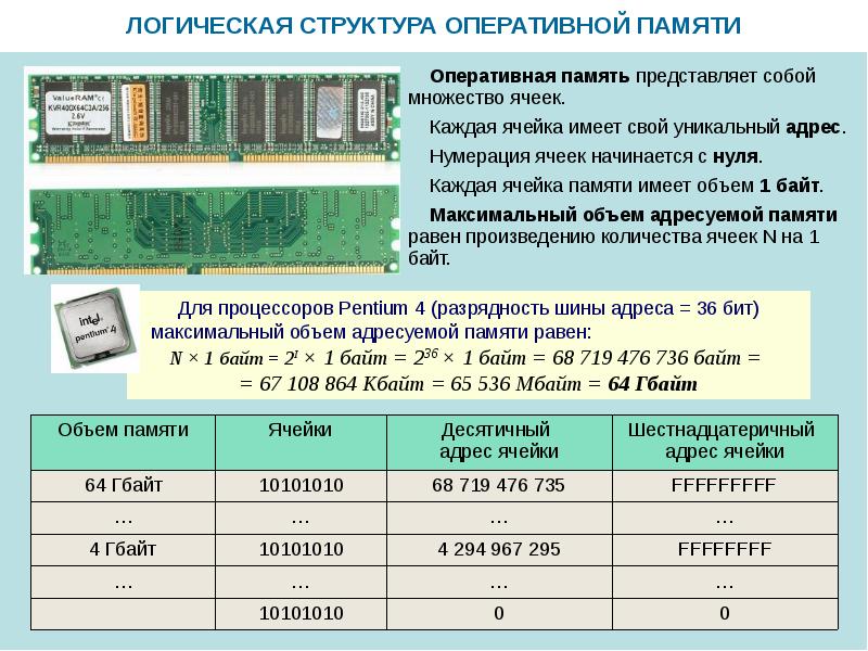 Магистрально модульный принцип построения компьютера джон фон нейман