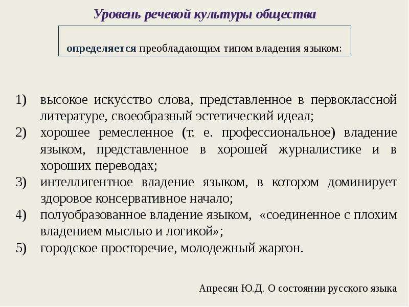 


Уровень речевой культуры общества
определяется преобладающим типом владения языком:
