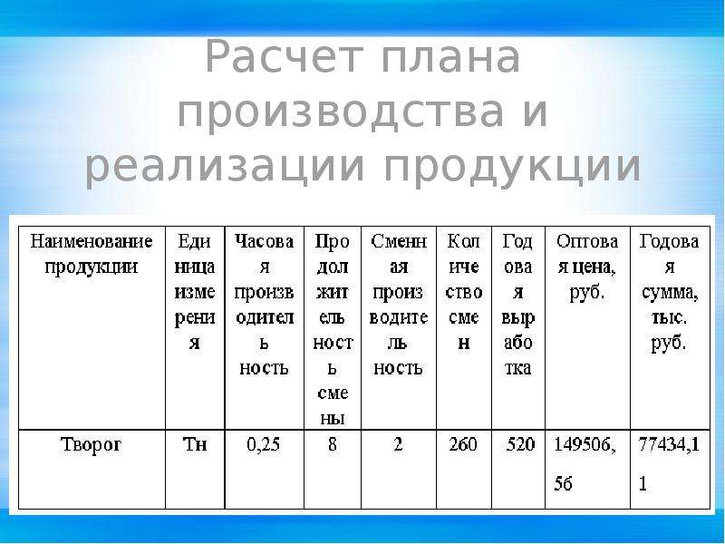 План производства продукции образец