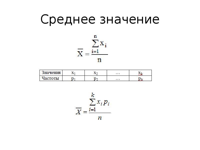 Среднее значение частоты