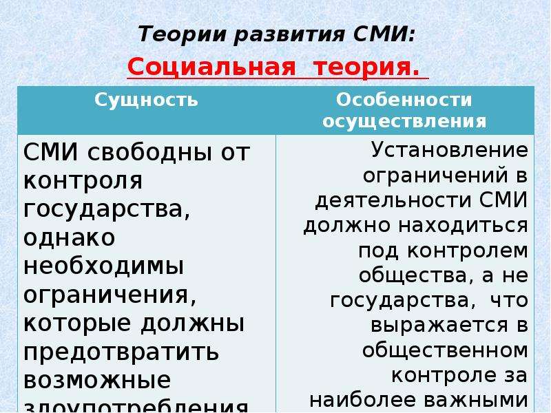 Теория сми