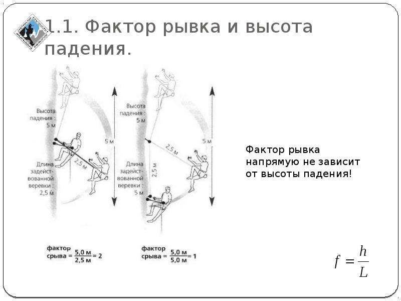 Фактор падения. Фактор рывка 1. Фактор рывка в альпинизме. Фактор падения с высоты. Расчет фактора рывка.