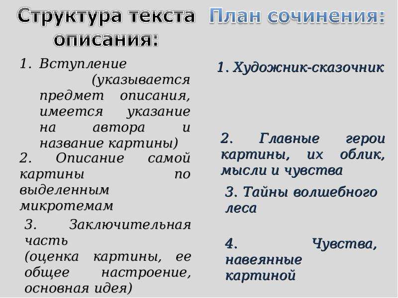 Конспект урока сочинение по картине васнецова иван царевич на сером волке 4 класс