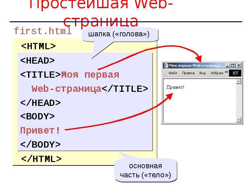 Структура веб страницы сайта