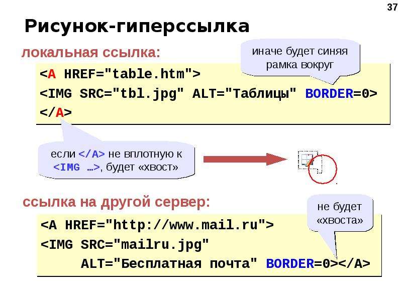 Изображение гиперссылка. Гиперссылка html. Как сделать гиперссылку в html. Локальная ссылка это. Информатика 9 класс гиперссылка XL.