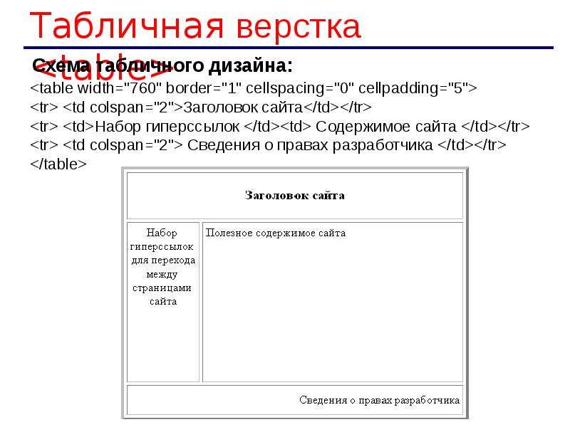 Презентация создание веб сайта 9 класс