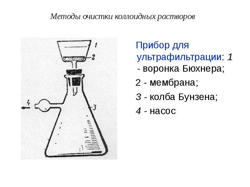 Колба бунзена химия рисунок