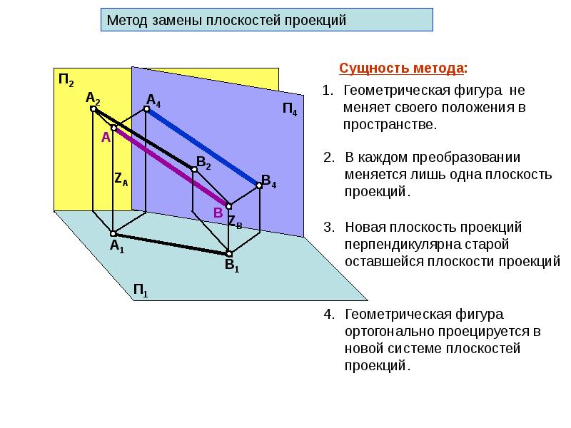 Способы преобразования комплексного чертежа применение при изображении предметов