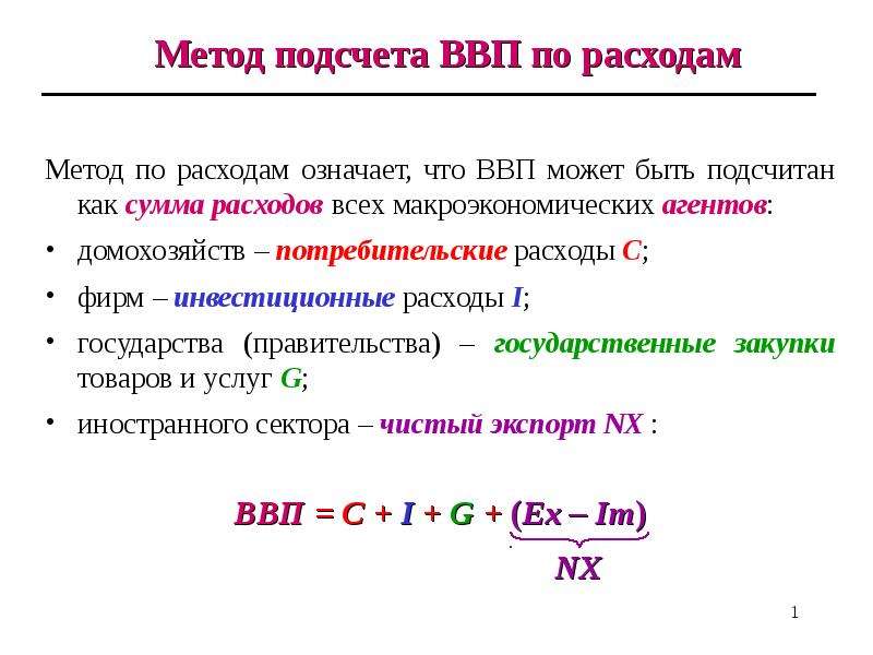 Методы расчета ввп презентация