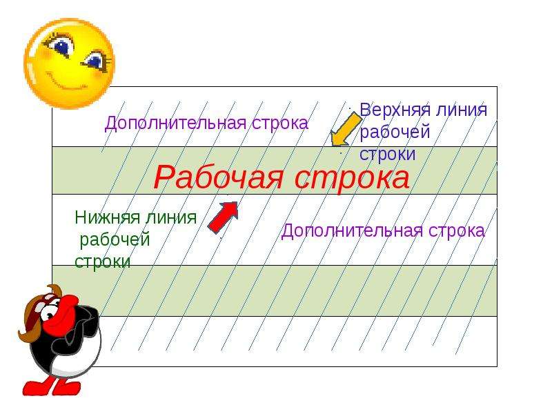 Конспект урока по письму 1 класс. Рабочая строка. Линии рабочей строки. Верхняя рабочая строка нижняя рабочая строка. Верхняя линия рабочей строки.