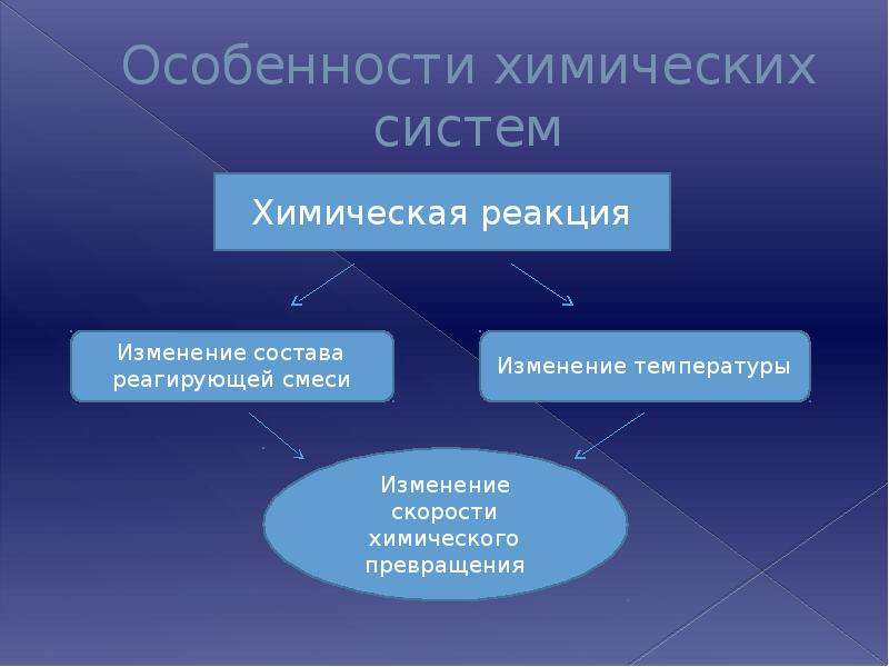 Химическая технология презентация 11 класс