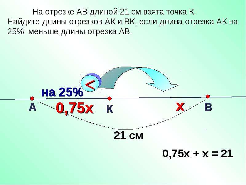 Длина отрезка bd. ￼ на отрезке ￼. На отрезке АВ. На отрезке ab взяты точки. На отрезке ab взяты точки и d.