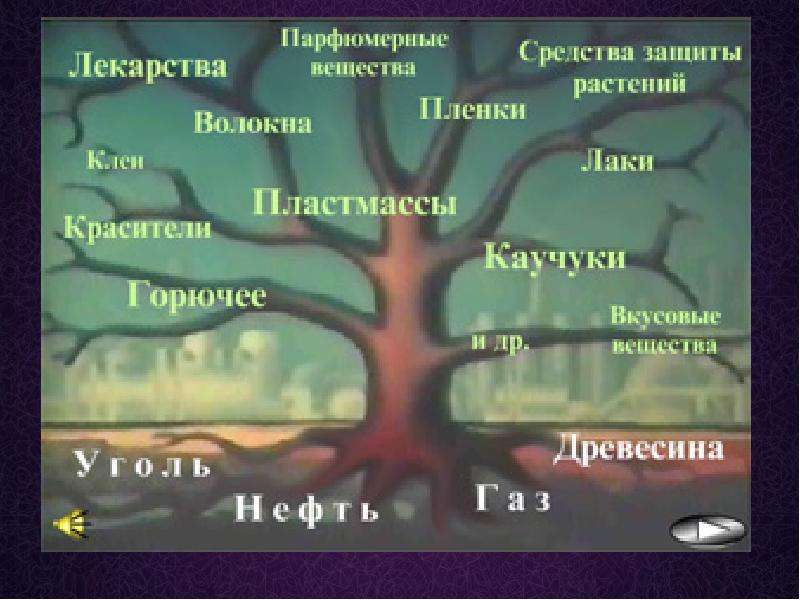 Органическая химия в жизни человека презентация