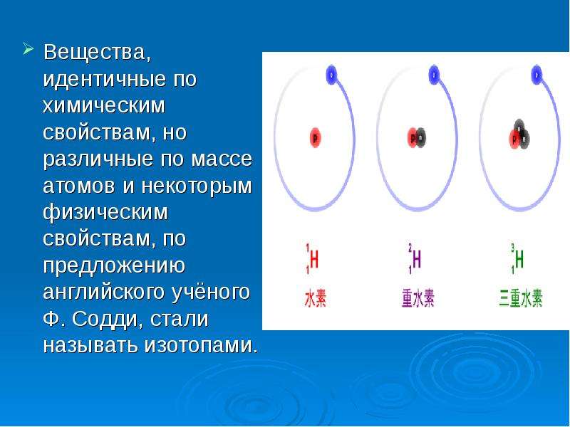 Презентация на тему изотопы водорода